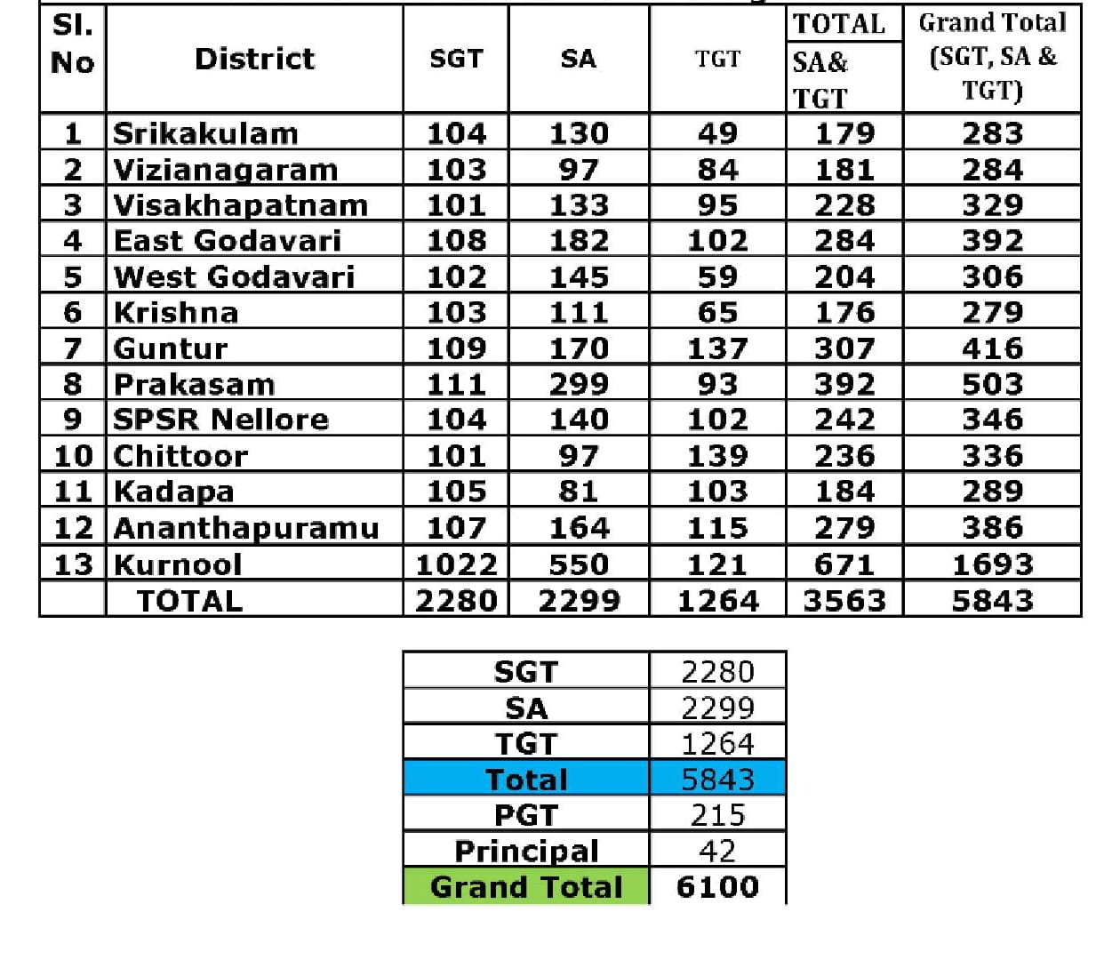 TET DSC NOTIFICATION AND EO GO TEST RESULTS